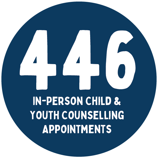 Play Therapy & One-to-One Counselling